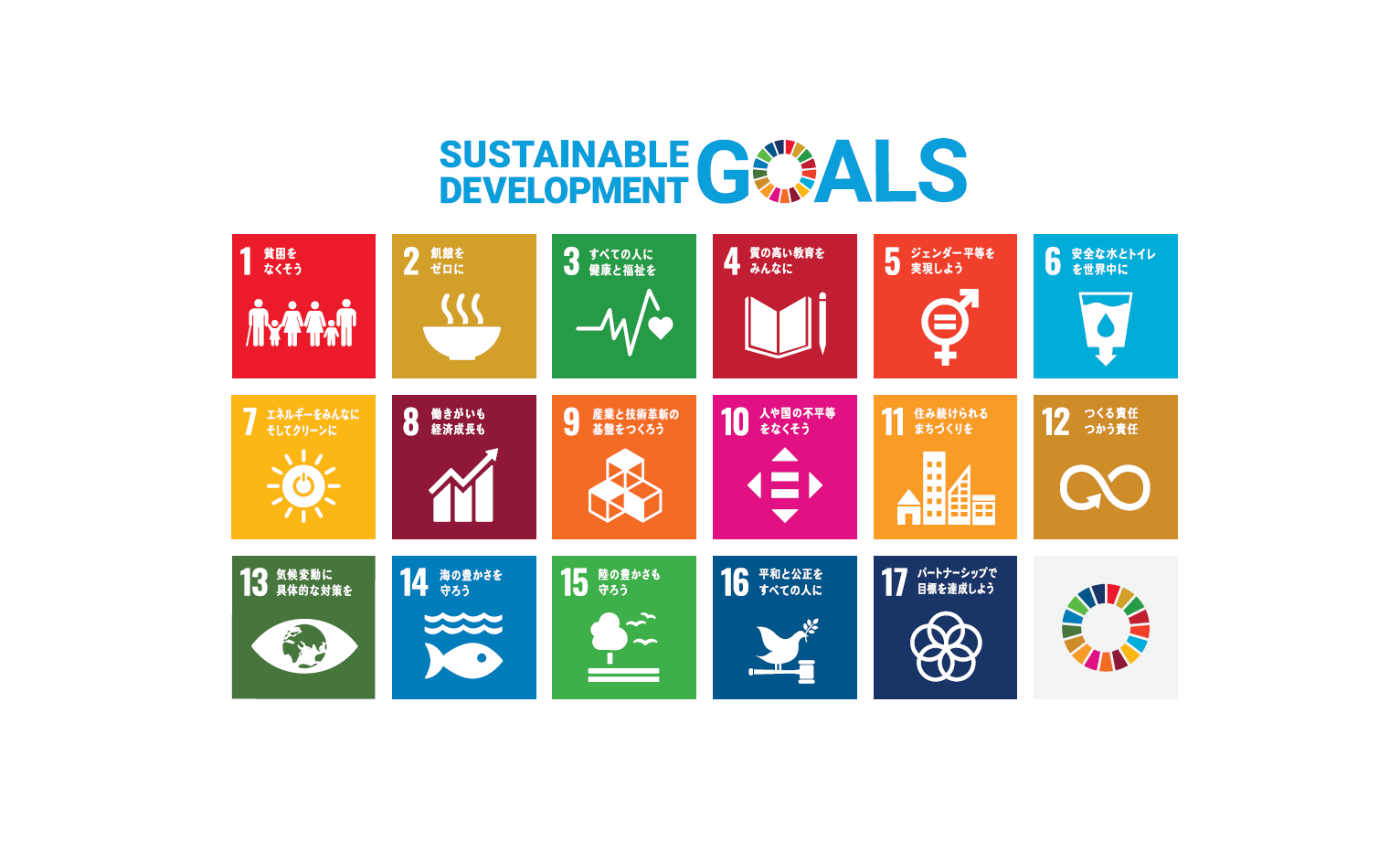 SDGs