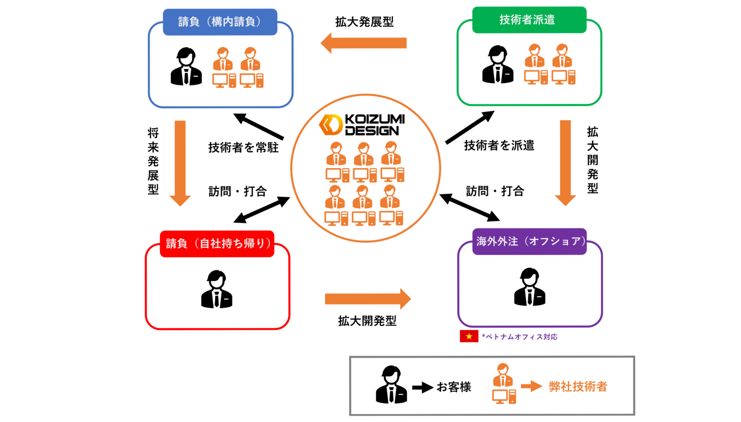 機械設計外注.COMのビジネスモデル